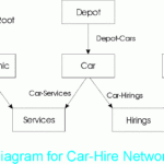 CIO Wiki Bachman Diagram