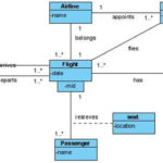 Class Diagram For Airport UML Questions Programs And