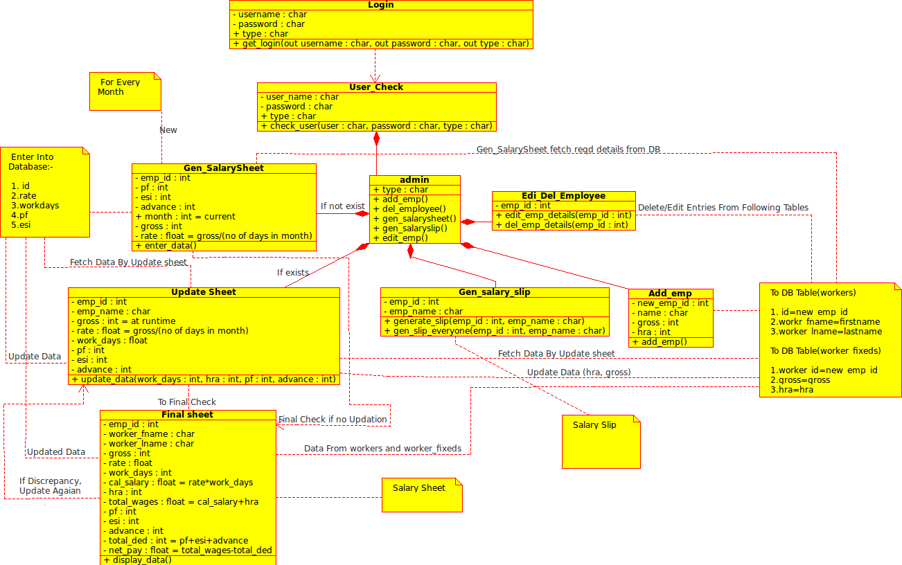 Class Diagram For Payroll Management System Pdf Use Case 
