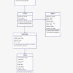 Class Diagram Template For Course Registration System