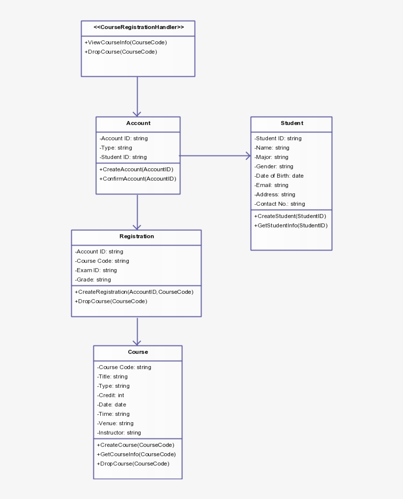 Class Diagram Template For Course Registration System 