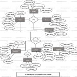 Clinic Appointment System ER Diagram FreeProjectz