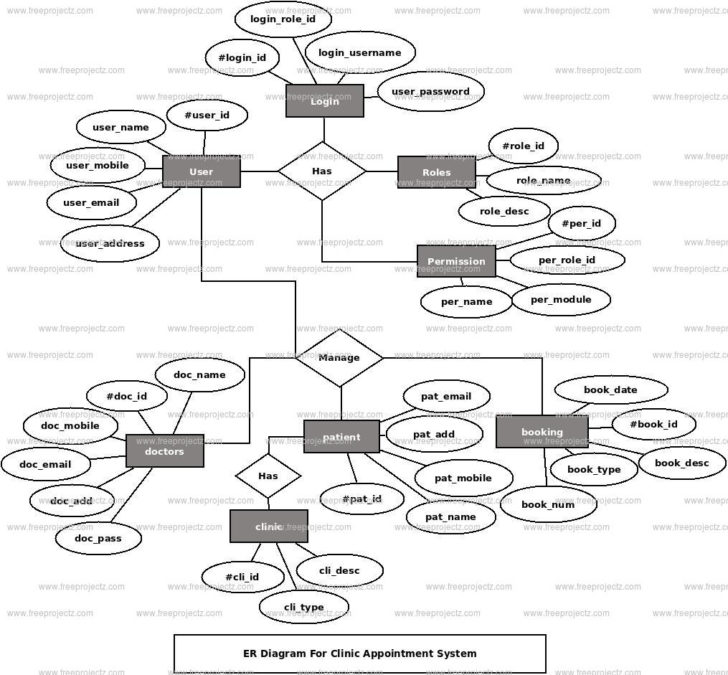 Appiontment System ER Diagram