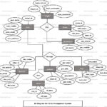 Clinic Management System ER Diagram FreeProjectz