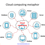 Cloud Computing SMR