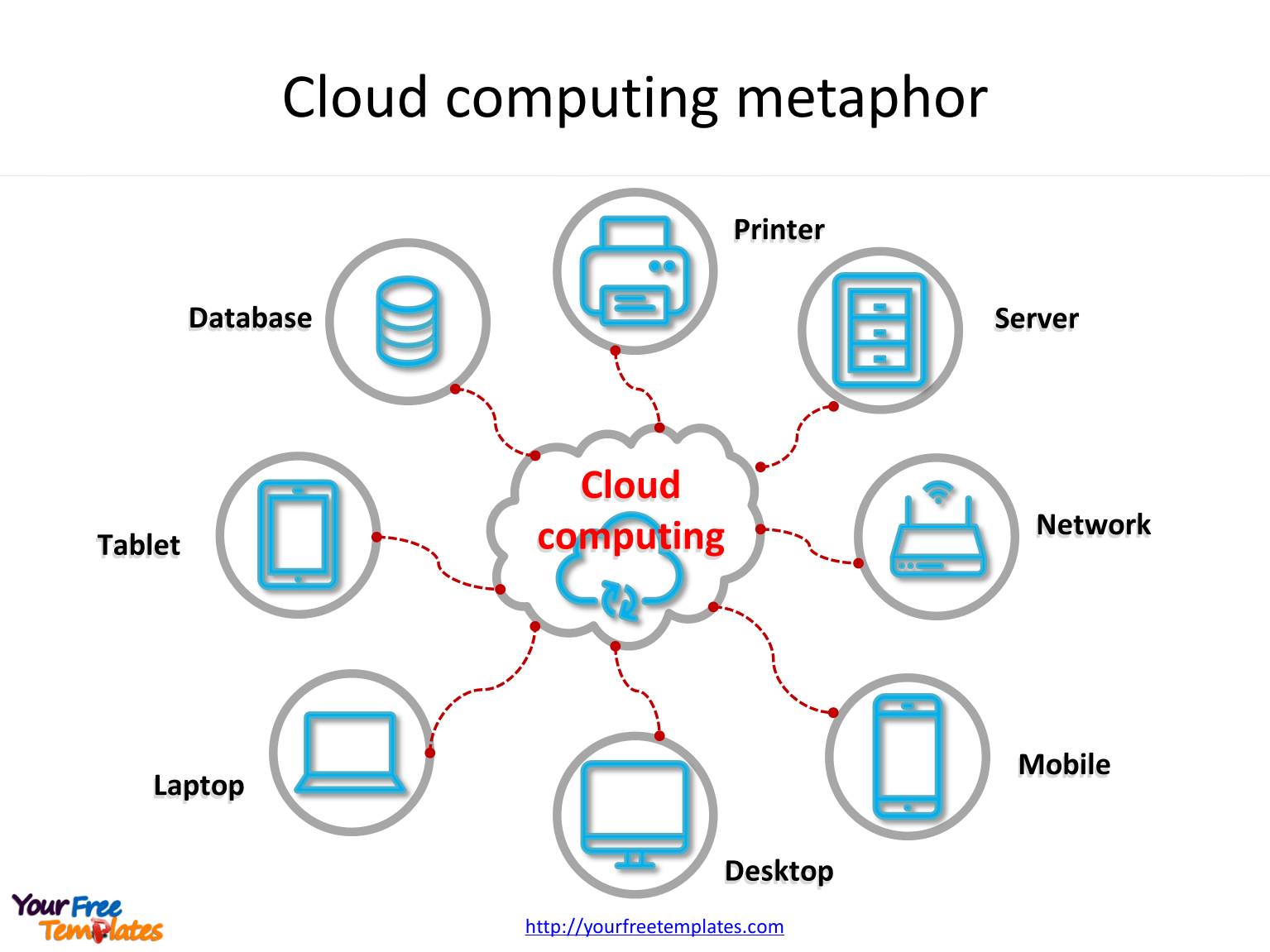 Cloud Computing SMR