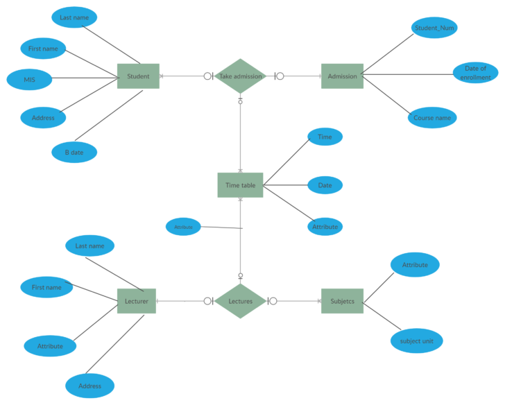 ER Diagram For UnivERsity Management System Ppt