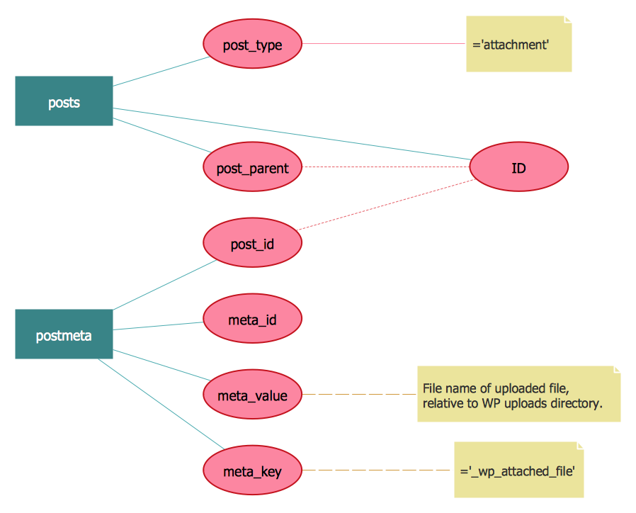 Components Of ER Diagram Professional ERD Drawing