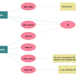 Components Of ER Diagram Professional ERD Drawing