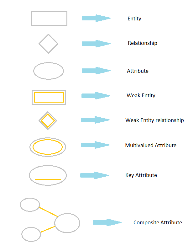 DiffERent Symbols Used In ER Diagram