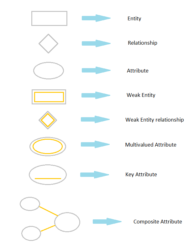 Computer Fundamental Concept And Theory E R Diagram 