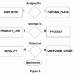 Computer Knowledge For Competitive Exams ER Modal