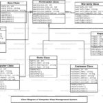 Computer Shop Management System Class Diagram FreeProjectz