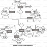 Computer Shop Management System ER Diagram FreeProjectz
