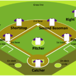 ConceptDraw Samples Baseball