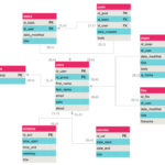 ConceptDraw Samples Software Development ERD