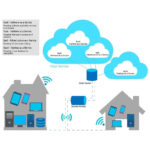 ConceptDraw Software On Instagram Cloud Computing