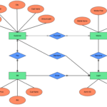 Conceptual Entity Relationship Diagram ERModelExample