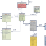 Conceptual Entity Relationship Diagram ERModelExample