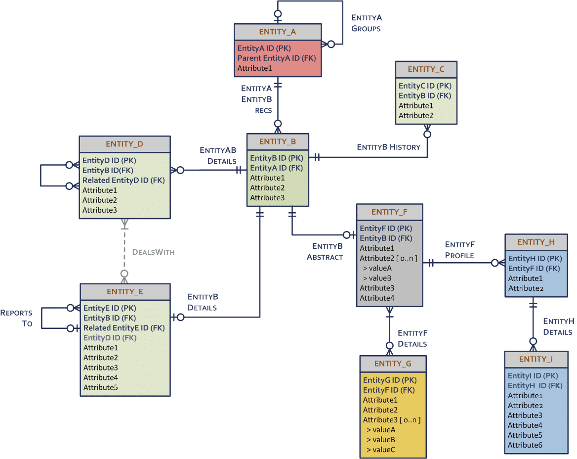 Conceptual Entity Relationship Diagram ERModelExample