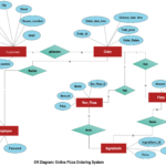 Conceptual Er Diagram Examples ERModelExample