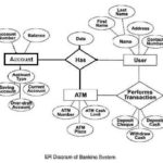 Construct An ER Diagram For A Banking System Computer