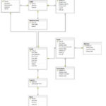 Construct An ER Diagram For An Event Management System
