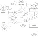 Construct An ER Diagram For An Event Management System