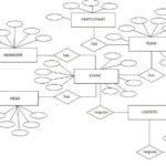 Construct An ER Diagram For An Event Management System