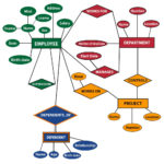 Conversion Of ER Diagram Into Table Ducat Tutorials