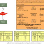 Conversion Of ER Model Into Relational Model Ducat Tutorials