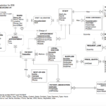 Convert Er Diagram To 3Nf ERModelExample