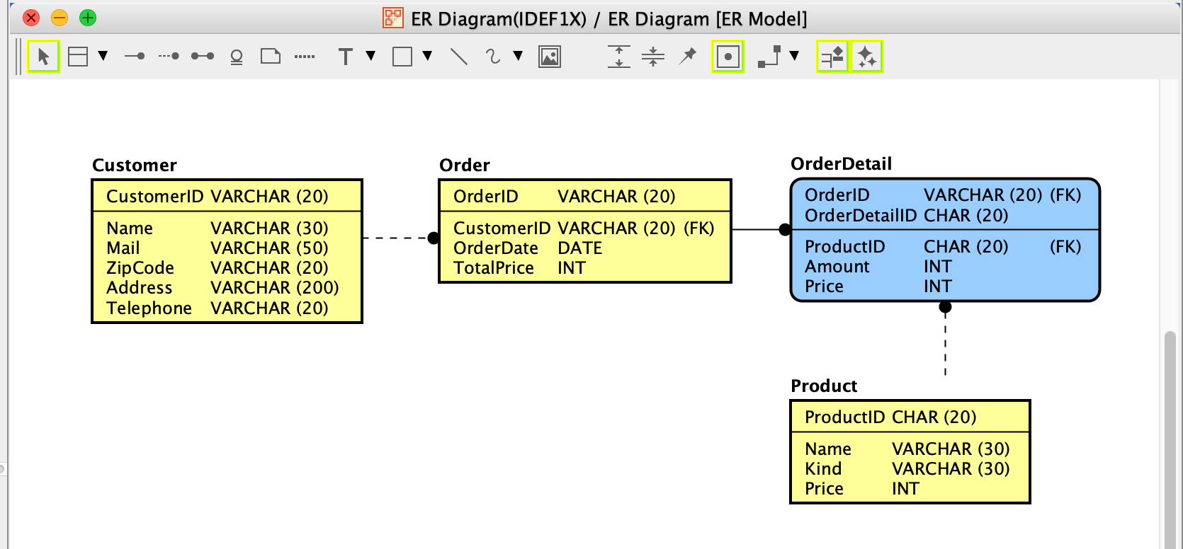 Convert ER Diagrams To Class Diagrams Astah