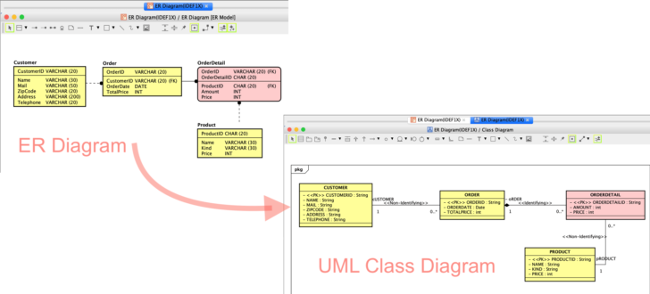 ConvERt Class Diagram To ER Diagram