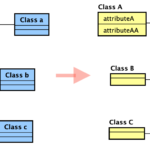 Convert UML To ER Models Astah