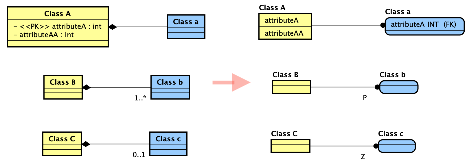 Convert UML To ER Models Astah