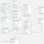 CQMC Database ERD Modeling Initially When An Appointment