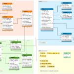Create Database Schema Diagram ERModelExample