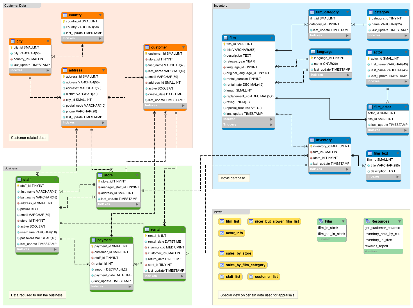 Create Database Schema Diagram ERModelExample