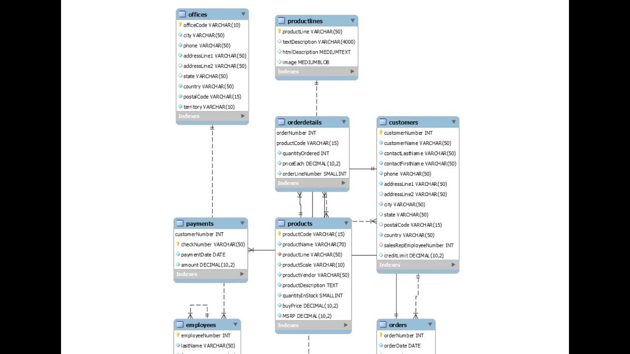 Create ER Diagram Of A Database In MySQL Workbench YouTube