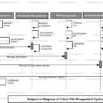 Crime File Management System UML Diagram FreeProjectz