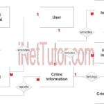 Crime Reporting System ER Diagram