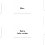 Crime Reporting System ER Diagram INetTutor