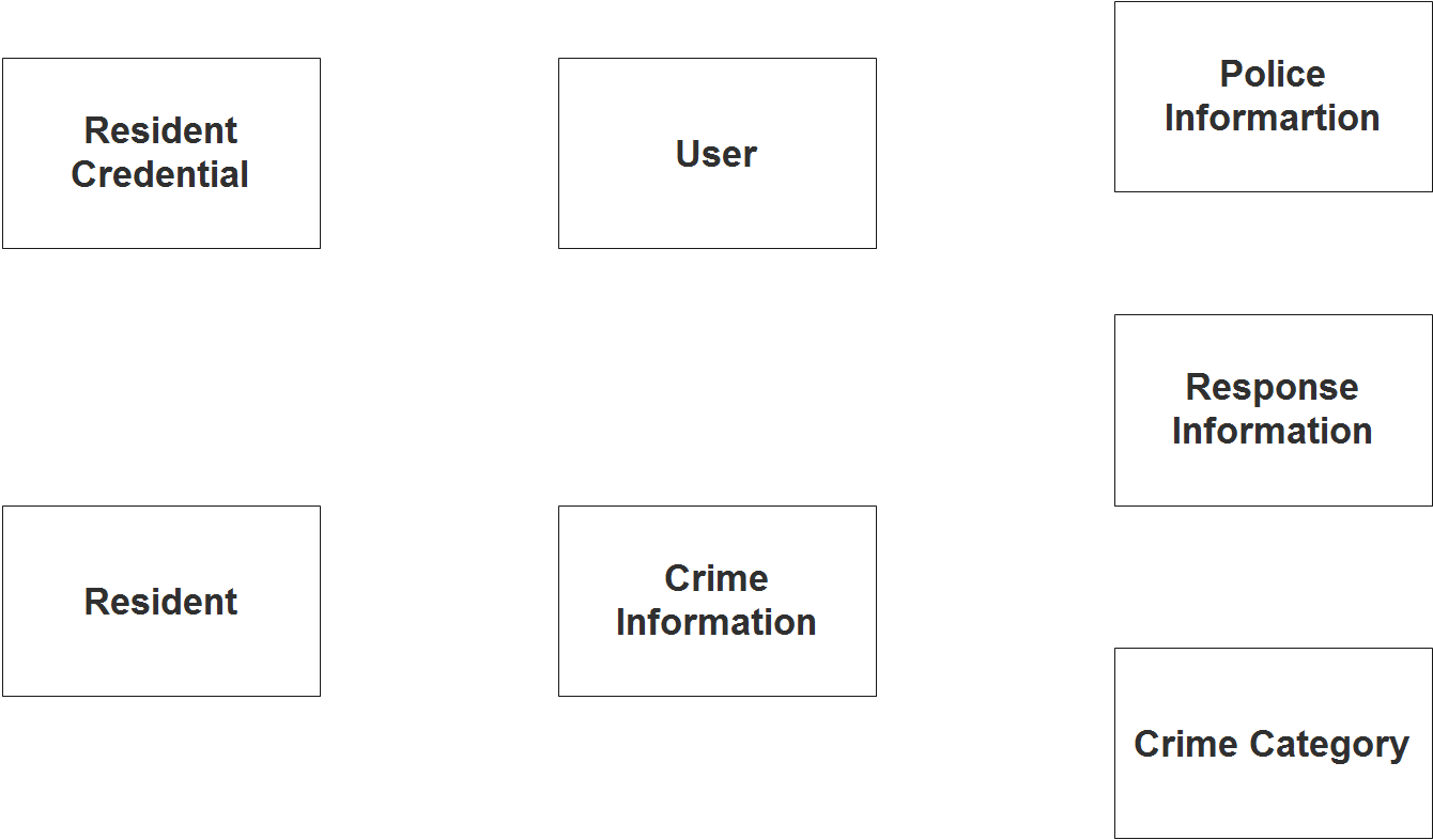 Crime Reporting System ER Diagram INetTutor