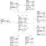 CS Odessa Adds Free Crow S Foot Notation Model To