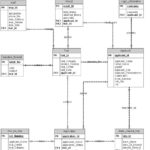 CS403 Assignment No 2 ER Diagram VUSUPERIOR SOCIAL NETWORK