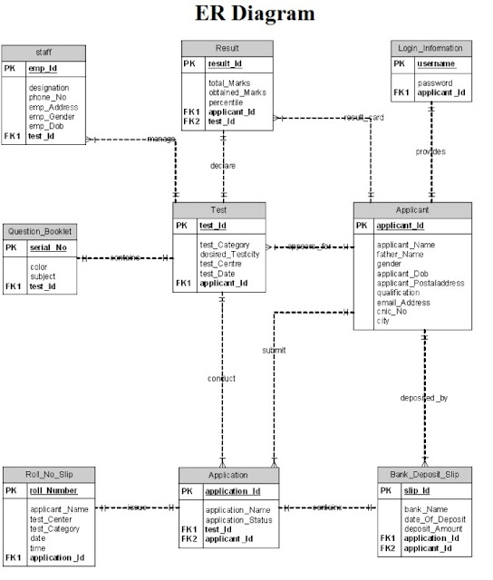 CS403 Assignment No 2 ER Diagram VUSUPERIOR SOCIAL NETWORK