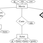 CS44 Lab 4 Movie Database