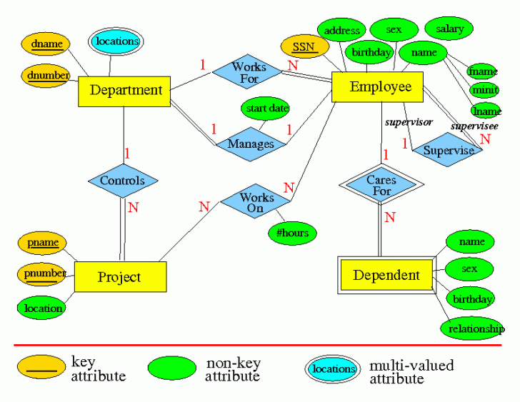 ER Diagram For Manufacturing Company