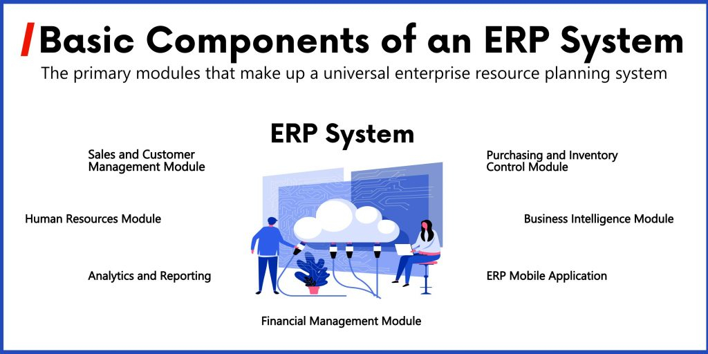 Custom ERP System Development For Real Estate Smart IT